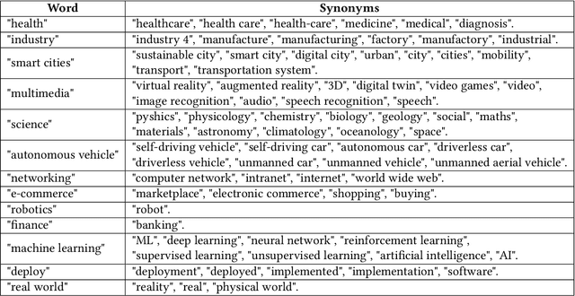 Figure 4 for Real-world Machine Learning Systems: A survey from a Data-Oriented Architecture Perspective