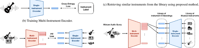 Figure 3 for Show Me the Instruments: Musical Instrument Retrieval from Mixture Audio