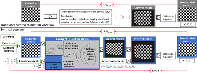 Figure 1 for SynthCal: A Synthetic Benchmarking Pipeline to Compare Camera Calibration Algorithms