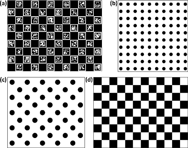 Figure 3 for SynthCal: A Synthetic Benchmarking Pipeline to Compare Camera Calibration Algorithms