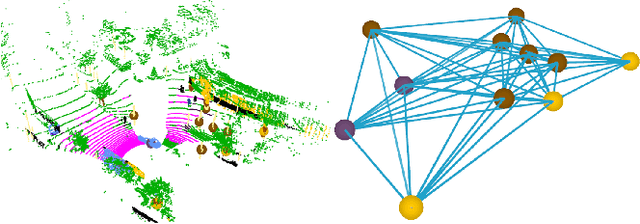 Figure 2 for Outram: One-shot Global Localization via Triangulated Scene Graph and Global Outlier Pruning