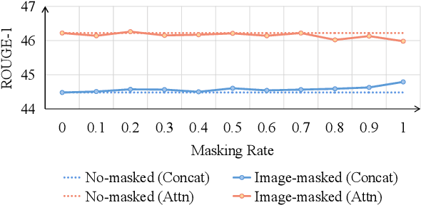 Figure 1 for CFSum: A Coarse-to-Fine Contribution Network for Multimodal Summarization