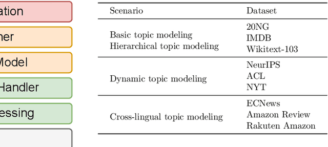 Figure 2 for Towards the TopMost: A Topic Modeling System Toolkit