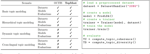 Figure 4 for Towards the TopMost: A Topic Modeling System Toolkit