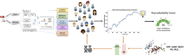 Figure 1 for A prototype hybrid prediction market for estimating replicability of published work