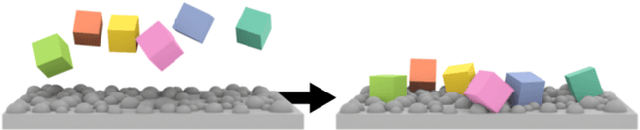 Figure 3 for Object Reconfiguration with Simulation-Derived Feasible Actions