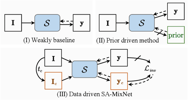 Figure 1 for SA-MixNet: Structure-aware Mixup and Invariance Learning for Scribble-supervised Road Extraction in Remote Sensing Images