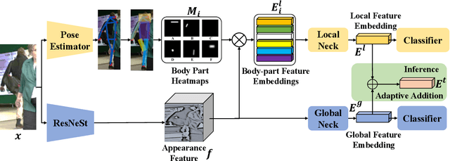 Figure 3 for OccluTrack: Rethinking Awareness of Occlusion for Enhancing Multiple Pedestrian Tracking