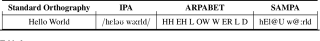 Figure 4 for Train & Constrain: Phonologically Informed Tongue-Twister Generation from Topics and Paraphrases