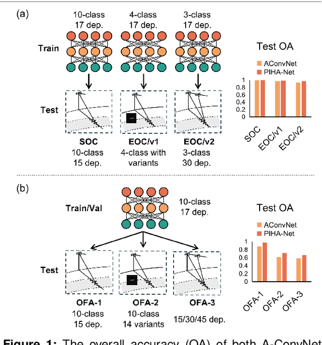 Figure 1 for Physics Inspired Hybrid Attention for SAR Target Recognition