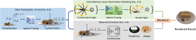 Figure 2 for DIP: Differentiable Interreflection-aware Physics-based Inverse Rendering
