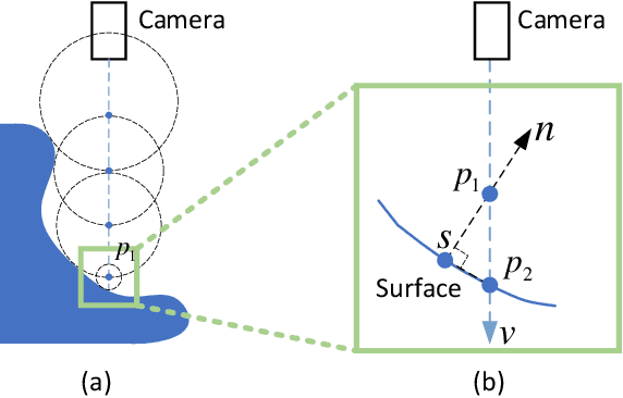 Figure 3 for DIP: Differentiable Interreflection-aware Physics-based Inverse Rendering