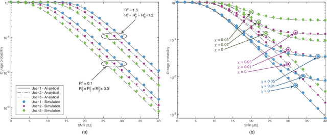 Figure 3 for Dual-Polarized Massive MIMO-RSMA Networks: Tackling Imperfect SIC