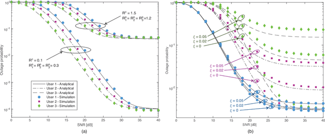 Figure 4 for Dual-Polarized Massive MIMO-RSMA Networks: Tackling Imperfect SIC