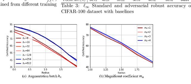 Figure 4 for Interpolation for Robust Learning: Data Augmentation on Geodesics