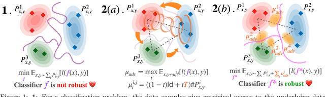 Figure 1 for Interpolation for Robust Learning: Data Augmentation on Geodesics