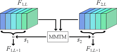 Figure 3 for Real Estate Attribute Prediction from Multiple Visual Modalities with Missing Data