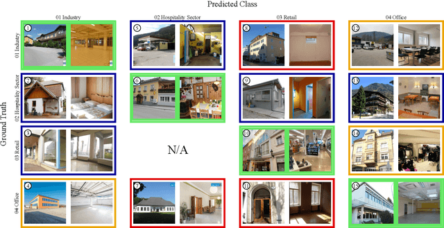 Figure 4 for Real Estate Attribute Prediction from Multiple Visual Modalities with Missing Data