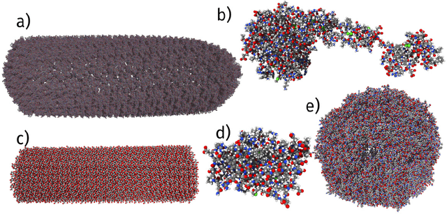 Figure 1 for Scaling the leading accuracy of deep equivariant models to biomolecular simulations of realistic size