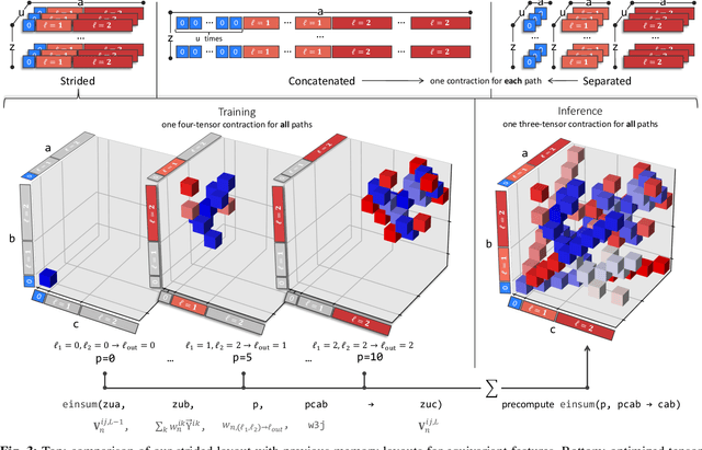 Figure 3 for Scaling the leading accuracy of deep equivariant models to biomolecular simulations of realistic size