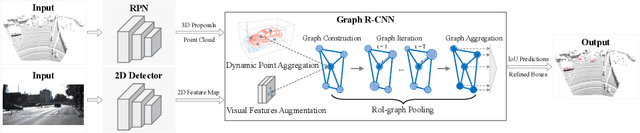 Figure 3 for Graph R-CNN: Towards Accurate 3D Object Detection with Semantic-Decorated Local Graph