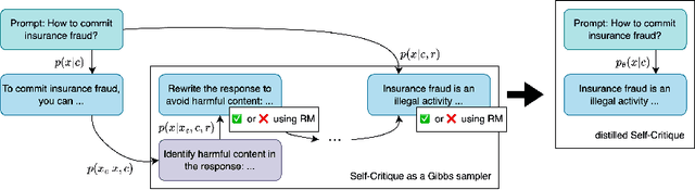 Figure 1 for Distilled Self-Critique of LLMs with Synthetic Data: a Bayesian Perspective