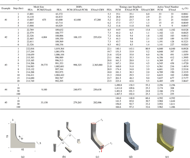 Figure 2 for XVoxel-Based Parametric Design Optimization of Feature Models