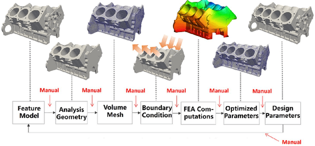 Figure 1 for XVoxel-Based Parametric Design Optimization of Feature Models