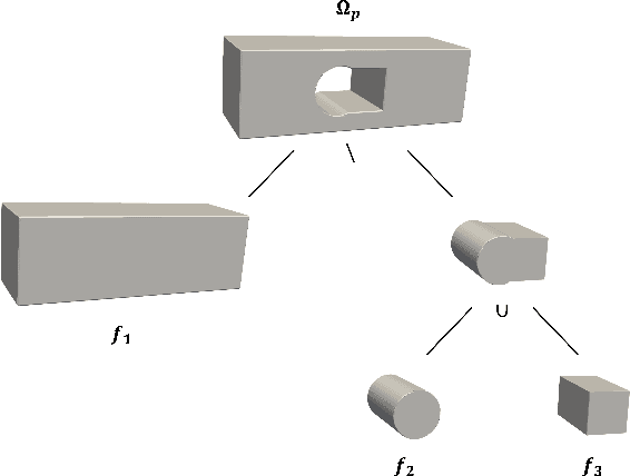 Figure 3 for XVoxel-Based Parametric Design Optimization of Feature Models