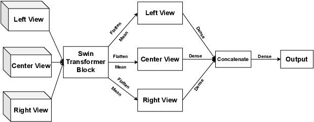 Figure 1 for A Computer Vision Method for Estimating Velocity from Jumps