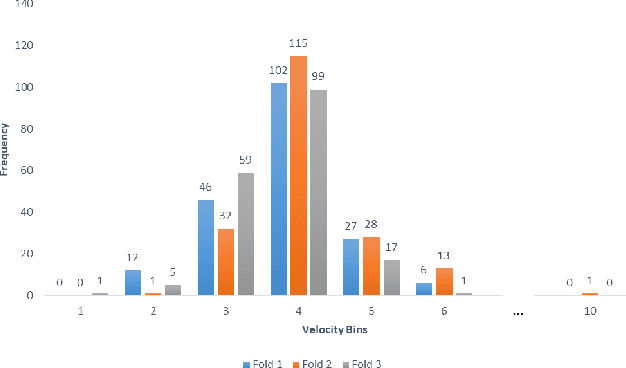 Figure 3 for A Computer Vision Method for Estimating Velocity from Jumps