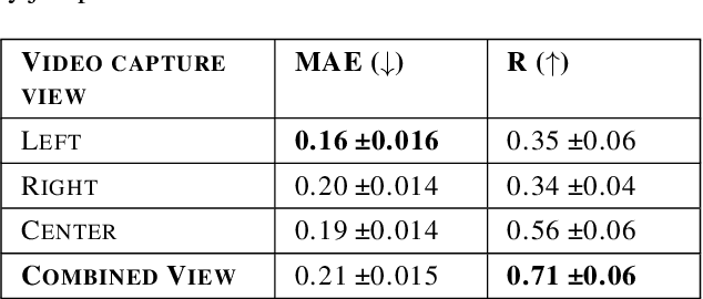 Figure 4 for A Computer Vision Method for Estimating Velocity from Jumps