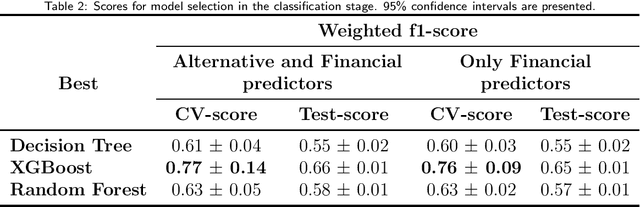 Figure 3 for Optimizing Credit Limit Adjustments Under Adversarial Goals Using Reinforcement Learning