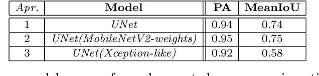 Figure 2 for Semantic Image Segmentation with Deep Learning for Vine Leaf Phenotyping