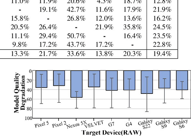 Figure 4 for HeteroSwitch: Characterizing and Taming System-Induced Data Heterogeneity in Federated Learning