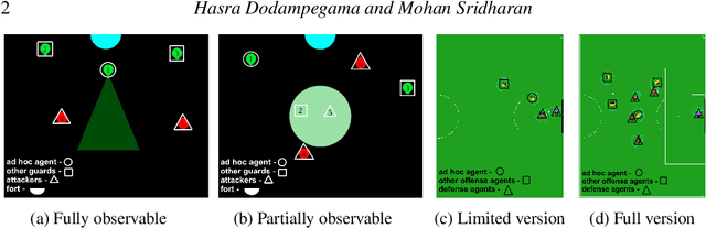 Figure 1 for Knowledge-based Reasoning and Learning under Partial Observability in Ad Hoc Teamwork