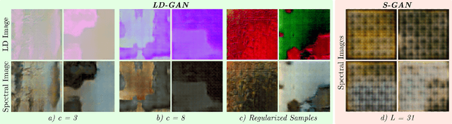 Figure 3 for LD-GAN: Low-Dimensional Generative Adversarial Network for Spectral Image Generation with Variance Regularization