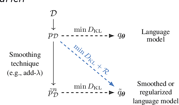 Figure 1 for The Role of $n$-gram Smoothing in the Age of Neural Networks