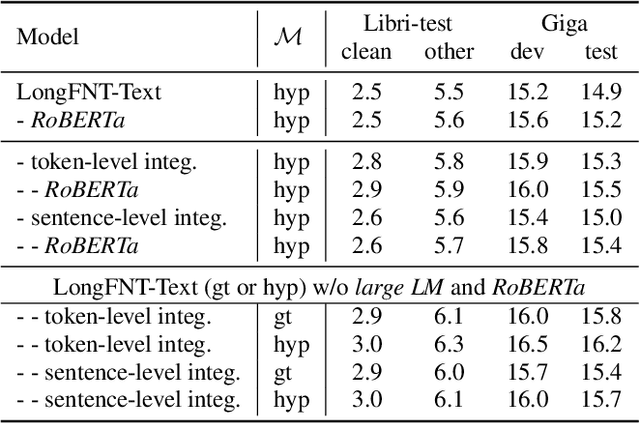 Figure 3 for LongFNT: Long-form Speech Recognition with Factorized Neural Transducer