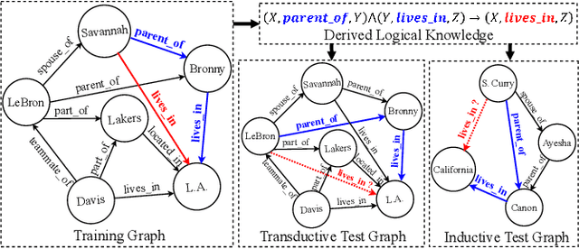 Figure 1 for Message Intercommunication for Inductive Relation Reasoning