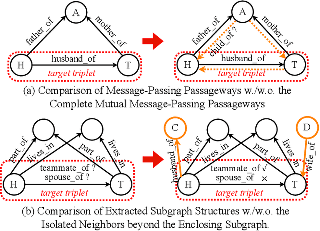 Figure 2 for Message Intercommunication for Inductive Relation Reasoning