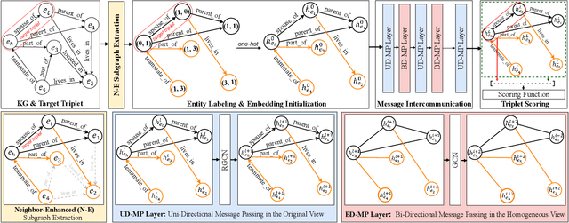 Figure 3 for Message Intercommunication for Inductive Relation Reasoning