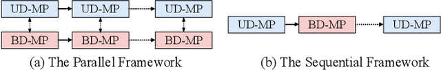 Figure 4 for Message Intercommunication for Inductive Relation Reasoning