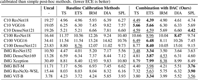 Figure 2 for Beyond In-Domain Scenarios: Robust Density-Aware Calibration