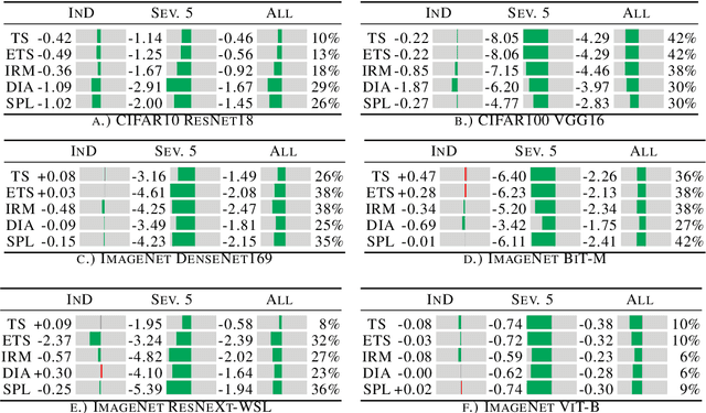 Figure 4 for Beyond In-Domain Scenarios: Robust Density-Aware Calibration