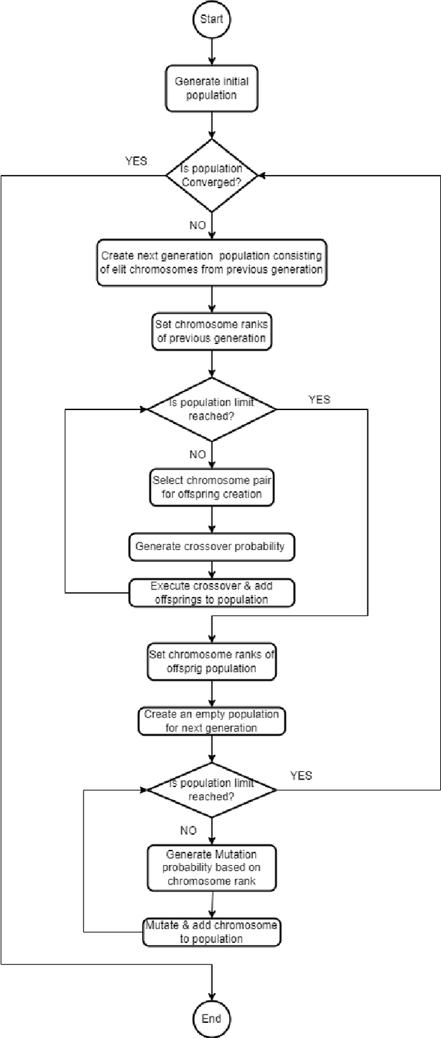 Figure 1 for Onsite Job Scheduling by Adaptive Genetic Algorithm