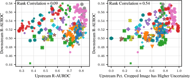 Figure 4 for URL: A Representation Learning Benchmark for Transferable Uncertainty Estimates