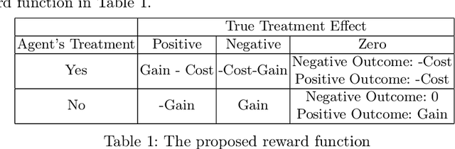 Figure 1 for Learning When to Treat Business Processes: Prescriptive Process Monitoring with Causal Inference and Reinforcement Learning