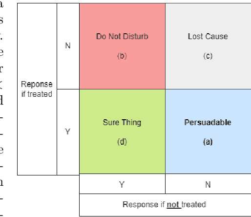 Figure 4 for Learning When to Treat Business Processes: Prescriptive Process Monitoring with Causal Inference and Reinforcement Learning