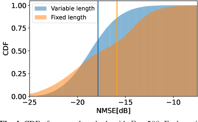 Figure 4 for Multi-Rate Variable-Length CSI Compression for FDD Massive MIMO